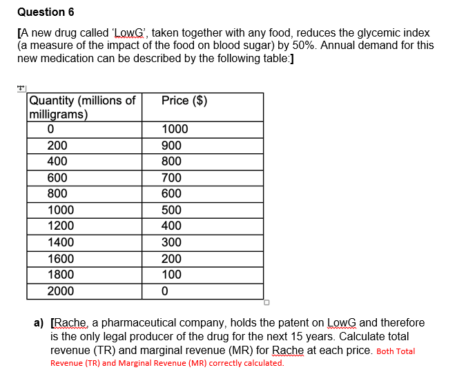 Question 6
[A new drug called 'LowG', taken together with any food, reduces the glycemic index
(a measure of the impact of the food on blood sugar) by 50%. Annual demand for this
new medication can be described by the following table:]
Quantity (millions of
milligrams)
0
200
400
600
800
1000
1200
1400
1600
1800
2000
Price ($)
1000
900
800
700
600
500
400
300
200
100
0
a) [Rache, a pharmaceutical company, holds the patent on LowG and therefore
is the only legal producer of the drug for the next 15 years. Calculate total
revenue (TR) and marginal revenue (MR) for Rache at each price. Both Total
Revenue (TR) and Marginal Revenue (MR) correctly calculated.