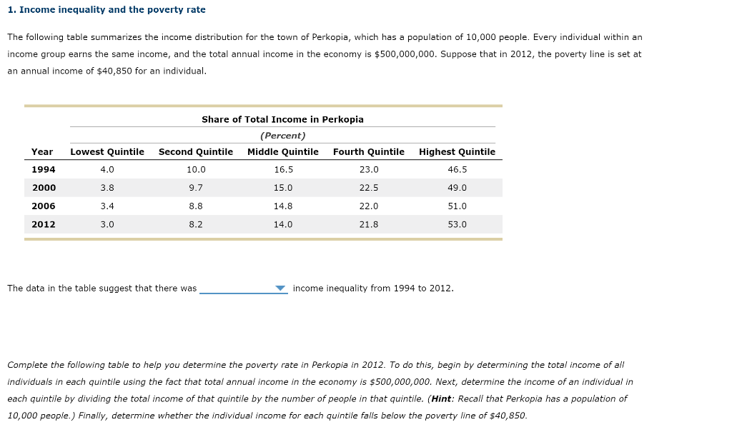 1. Income inequality and the poverty rate
The following table summarizes the income distribution for the town of Perkopia, which has a population of 10,000 people. Every individual within an
income group earns the same income, and the total annual income in the economy is $500,000,000. Suppose that in 2012, the poverty line is set at
an annual income of $40,850 for an individual.
Year
1994
2000
2006
2012
Lowest Quintile
4.0
3.8
3.4
3.0
Share of Total Income in Perkopia
(Percent)
Middle Quintile Fourth Quintile
Second Quintile
10.0
9.7
8.8
8.2
The data in the table suggest that there was
16.5
15.0
14.8
14.0
23.0
22.5
22.0
21.8
Highest Quintile
46.5
49.0
51.0
53.0
income inequality from 1994 to 2012.
Complete the following table to help you determine the poverty rate in Perkopia in 2012. To do this, begin by determining the total income of all
individuals in each quintile using the fact that total annual income in the economy is $500,000,000. Next, determine the income of an individual in
each quintile by dividing the total income of that quintile by the number of people in that quintile. (Hint: Recall that Perkopia has a population of
10,000 people.) Finally, determine whether the individual income for each quintile falls below the poverty line of $40,850.