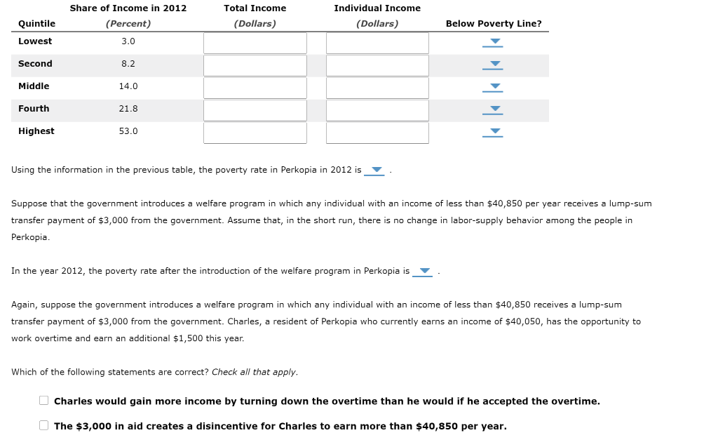 Quintile
Lowest
Second
Middle
Fourth
Highest
Share of Income in 2012
(Percent)
3.0
8.2
14.0
21.8
53.0
Total Income
(Dollars)
Individual Income
(Dollars)
Using the information in the previous table, the poverty rate in Perkopia in 2012 is
In the year 2012, the poverty rate after the introduction of the welfare program in Perkopia is
Which of the following statements are correct? Check all that apply.
Below Poverty Line?
Suppose that the government introduces a welfare program in which any individual with an income of less than $40,850 per year receives a lump-sum
transfer payment of $3,000 from the government. Assume that, in the short run, there is no change in labor-supply behavior among the people in
Perkopia.
PAPPA
Again, suppose the government introduces a welfare program in which any individual with an income of less than $40,850 receives a lump-sum
transfer payment of $3,000 from the government. Charles, a resident of Perkopia who currently earns an income of $40,050, has the opportunity to
work overtime and earn an additional $1,500 this year.
Charles would gain more income by turning down the overtime than he would if he accepted the overtime.
The $3,000 in aid creates a disincentive for Charles to earn more than $40,850 per year.