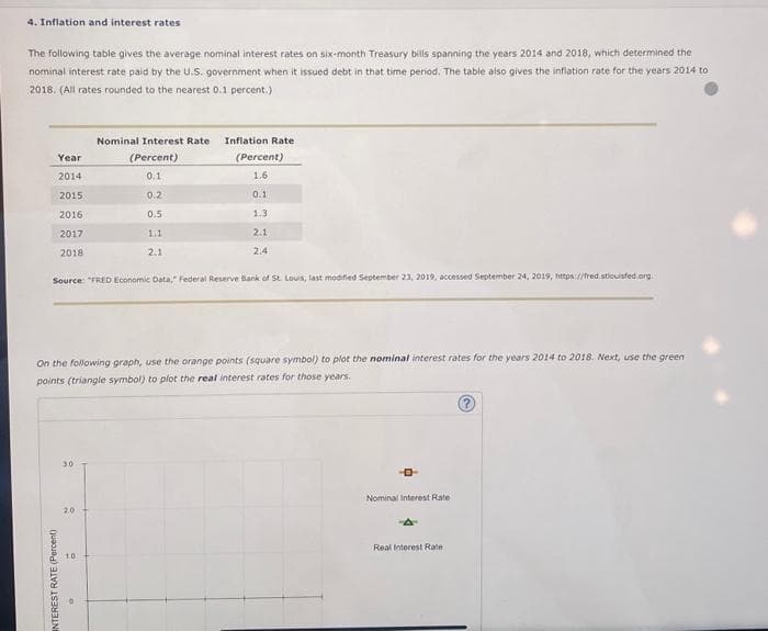 4. Inflation and interest rates
The following table gives the average nominal interest rates on six-month Treasury bills spanning the years 2014 and 2018, which determined the
nominal interest rate paid by the U.S. government when it issued debt in that time period. The table also gives the inflation rate for the years 2014 to
2018. (All rates rounded to the nearest 0.1 percent.)
Year
2014
2015
2016
2017
2018
INTEREST RATE (Percent)
Source: "FRED Economic Data," Federal Reserve Bank of St. Louis, last modified September 23, 2019, accessed September 24, 2019, https://fred.stiouisfed.org.
Nominal Interest Rate
(Percent)
0.1
0.2
0.5
1.1
2.1
On the following graph, use the orange points (square symbol) to plot the nominal interest rates for the years 2014 to 2018. Next, use the green
points (triangle symbol) to plot the real interest rates for those years.
2.0
Inflation Rate
(Percent)
1.6
0.1
1.3
2.1
2.4
10
Nominal Interest Rate
Real Interest Rate
?