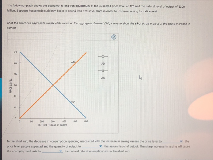 The following graph shows the economy in long-run equilibrium at the expected price level of 120 and the natural level of output of $300
billion. Suppose households suddenly begin to spend less and save more in order to increase saving for retirement.
Shift the short-run aggregate supply (AS) curve or the aggregate demand (AD) curve to show the short-run impact of the sharp increase in
saving.
PRICE LEVEL
240
200
160
120
8
40
0
0
100
200
300
400
OUTPUT (Billions of dollars)
AS
AD
500
600
AD
AS
A
In the short run, the decrease in consumption spending associated with the increase in saving causes the price level to
price level people expected and the quantity of output to
the unemployment rate to
the
the natural level of output. The sharp increase in saving will cause
the natural rate of unemployment in the short run.