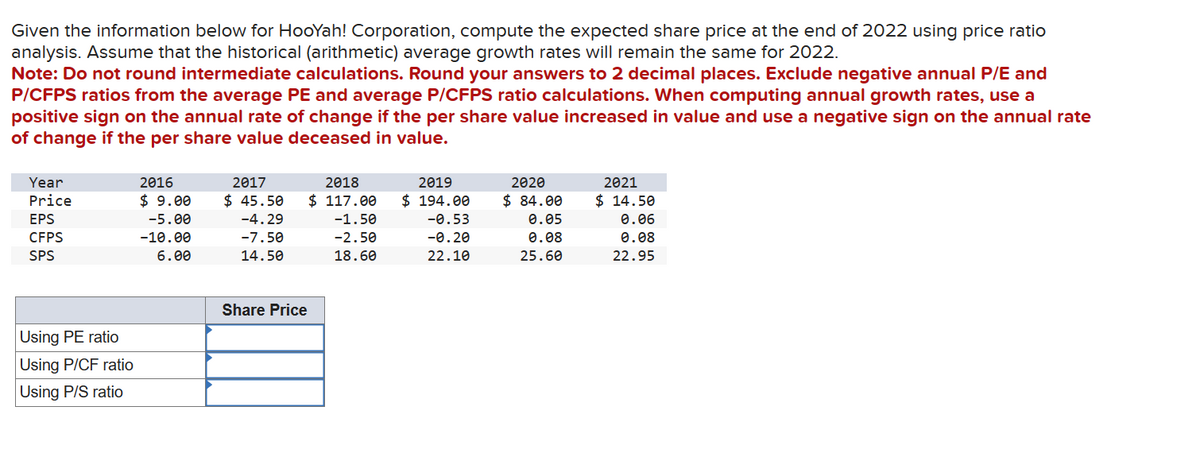 Given the information below for HooYah! Corporation, compute the expected share price at the end of 2022 using price ratio
analysis. Assume that the historical (arithmetic) average growth rates will remain the same for 2022.
Note: Do not round intermediate calculations. Round your answers to 2 decimal places. Exclude negative annual P/E and
P/CFPS ratios from the average PE and average P/CFPS ratio calculations. When computing annual growth rates, use a
positive sign on the annual rate of change if the per share value increased in value and use a negative sign on the annual rate
of change if the per share value deceased in value.
Year
Price
EPS
CFPS
SPS
Using PE ratio
Using P/CF ratio
Using P/S ratio
2016
$9.00
-5.00
-10.00
6.00
2017
$45.50
-4.29
-7.50
14.50
Share Price
2018
$ 117.00
-1.50
-2.50
18.60
2019
$ 194.00
-0.53
-0.20
22.10
2020
$84.00
0.05
0.08
25.60
2021
$14.50
0.06
0.08
22.95