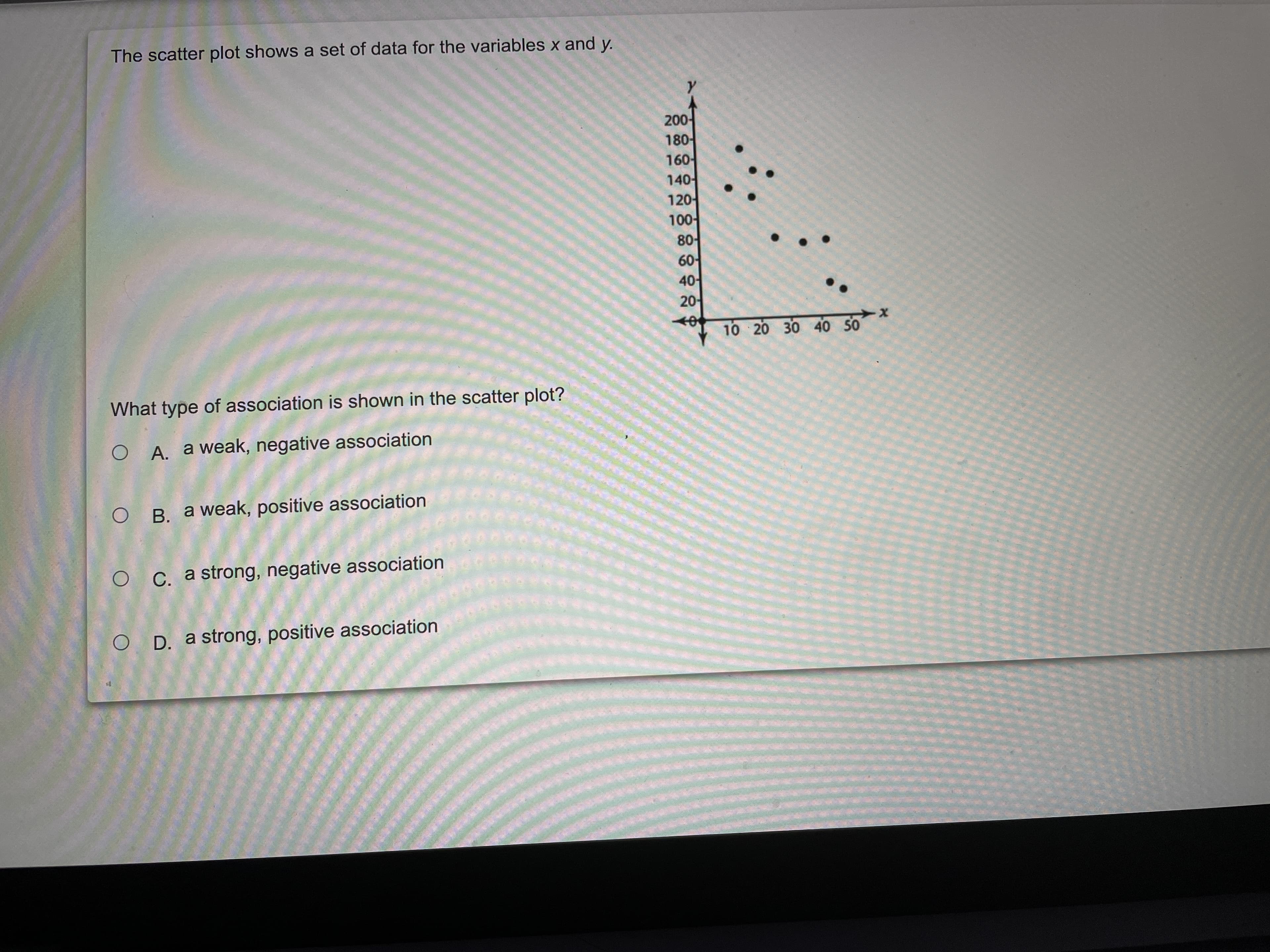 What type of association is shown in the scatter plot?
