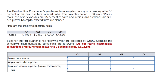 The Bandon Pine Corporation's purchases from suppliers in a quarter are equal to 60
percent of the next quarter's forecast sales. The payables period is 60 days. Wages,
taxes, and other expenses are 25 percent of sales and interest and dividends are $95
per quarter. No capital expenditures are planned.
Here are the projected quarterly sales:
Q1
az
03
Q4
Sales $1,860 $2,160 $1,860 $1,560
Sales for the first quarter of the following year are projected at $2,190. Calculate the
company's cash outleys by completing the following: (Do not round intermediate
calculations and round your answers to 2 decimal places, e.g., 32.16.)
Payment of accounts
Wages, taxes, other expenses
Long-term financing expenses (interest and dividends)
Q1
Q2
Q3
Q4