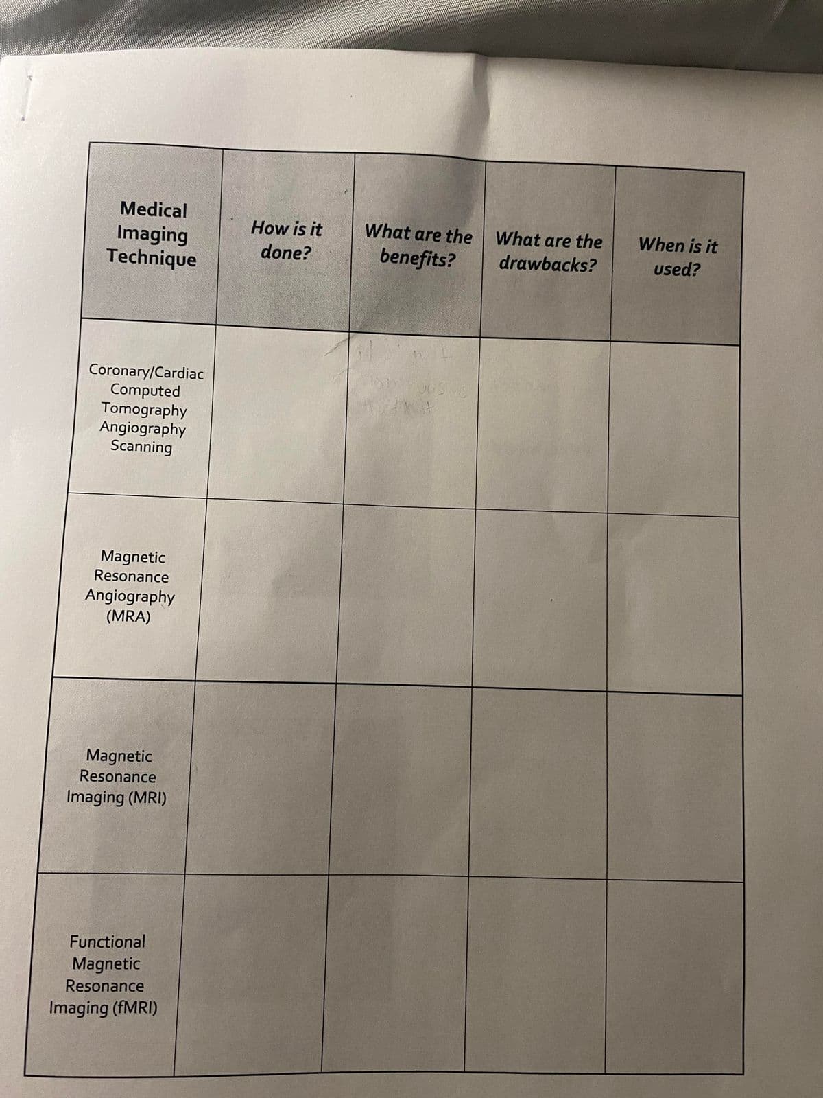 Medical
Imaging
Technique
Coronary/Cardiac
Computed
Tomography
Angiography
Scanning
Magnetic
Resonance
Angiography
(MRA)
Magnetic
Resonance
Imaging (MRI)
Functional
Magnetic
Resonance
Imaging (fMRI)
How is it
done?
What are the
benefits?
1st
Sinc
What are the
drawbacks?
When is it
used?