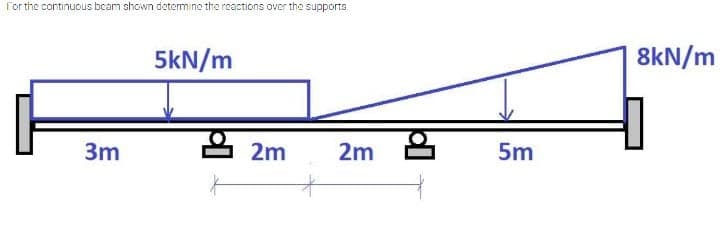 For the continuous bcam shown determine the reactions over the supports.
5kN/m
8kN/m
3m
은 2m
2m 은
5m
