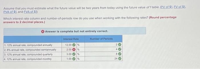 Assume that you must estimate what the future value will be two years from today using the future value of 1 table. (PV of $1, EV of $1.
PVA of $1, and FVA of $1)
Which interest rate column and number-of-periods row do you use when working with the following rates? (Round percentage
answers to 2 decimal places.)
Answer is complete but not entirely correct.
Number of Periods
1. 12% annual rate, compounded annually
2.8% annual rate, compounded semiannually
3. 12% annual rate, compounded quarterly
4. 12% annual rate, compounded monthly
Interest Rate
12.00
2.00
3.00
1.00
%
%
%
%
2
80
24