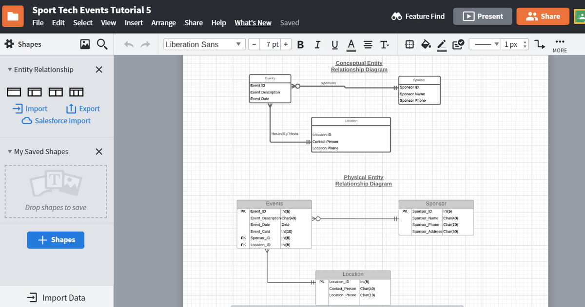 Sport Tech Events Tutorial 5
File Edit Select View Insert Arrange
Insert
10₂
Shapes
▾ Entity Relationship
Import
Export
Salesforce Import
▾ My Saved Shapes
Drop shapes to save
+ Shapes
X
Import Data
X
Arrange Share Help What's New Saved
Liberation Sans
7 pt + B IU A = T
Conceptual Entity
Relationship Diagram
Events
Event ID
Event Description
Event Date
PK Event_ID
Events
DO
Hosted By Hosts
Int(6)
Event Description Char(40)
Event Date
Date
Int(10)
Event Cost
Int(6)
Int(6)
FK Sponsor_ID
FK Location ID
Sponsors
Location ID
Contact Person
Location Phone
>O
Location
Physical Entity
Relationship Diagram
Location
Int(6)
Contact Person char(40)
Location Phone Char(10)
HPK Location_ID
+
Feature Find
A
Sponsor
Sponsor ID
Sponsor Name
Sponsor Phone
Sponsor
Int(6)
Sponsor Name Char(40)
Sponsor_Phone Char(10)
Sponsor_Address Char(50)
PK Sponsor_ID
► Present
1px
Share
...
MORE