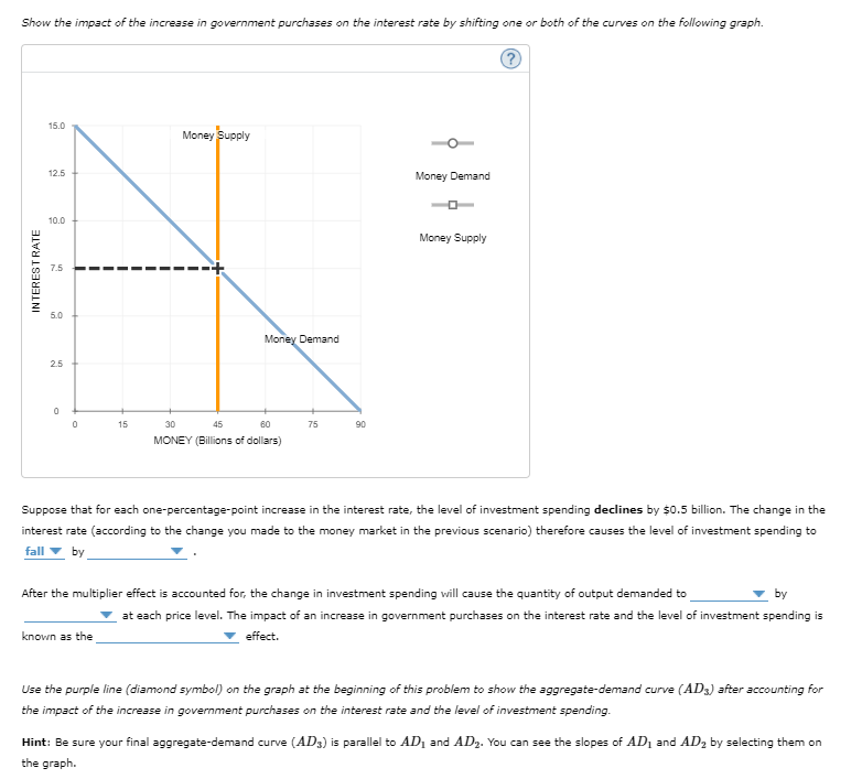 Show the impact of the increase in government purchases on the interest rate by shifting one or both of the curves on the following graph.
15.0
Money Supply
12.5
Money Demand
10.0
Money Supply
7.5
5.0
Money Demand
2.5
15
30
45
60
75
90
MONEY (Billions of dollars)
Suppose that for each one-percentage-point increase in the interest rate, the level of investment spending declines by $0.5 billion. The change in the
interest rate (according to the change you made to the money market in the previous scenario) therefore causes the level of investment spending to
fall v by
After the multiplier effect is accounted for, the change in investment spending will cause the quantity of output demanded to
by
at each price level. The impact of an increase in government purchases on the interest rate and the level of investment spending is
known as the
effect.
Use the purple line (diamond symbol) on the graph at the beginning of this problem to show the aggregate-demand curve (AD3) after accounting for
the impact of the increase in government purchases on the interest rate and the level of investment spending.
Hint: Be sure your final aggregate-demand curve (AD3) is parallel to AD1 and AD2. You can see the slopes of AD1 and AD2 by selecting them on
the graph.
INTEREST RATE
