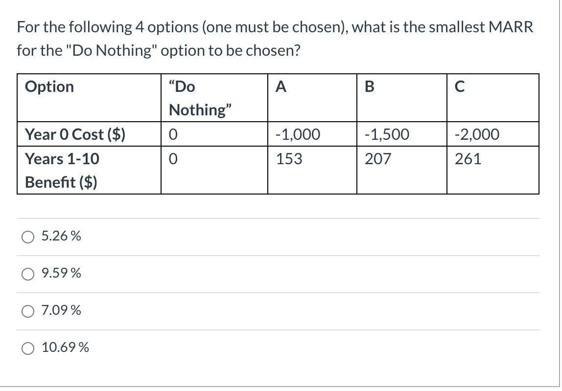 For the following 4 options (one must be chosen), what is the smallest MARR
for the "Do Nothing" option to be chosen?
Option
A
Year O Cost ($)
Years 1-10
Benefit ($)
5.26%
9.59%
7.09 %
10.69%
"Do
Nothing"
0
O
-1,000
153
B
-1,500
207
C
-2,000
261