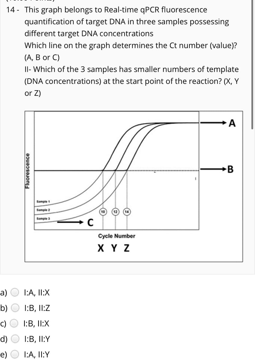 14- This graph belongs to Real-time qPCR fluorescence
quantification of target DNA in three samples possessing
different target DNA concentrations
Which line on the graph determines the Ct number (value)?
(A, B or C)
a)
b)
e)
II- Which of the 3 samples has smaller numbers of template
(DNA concentrations) at the start point of the reaction? (X, Y
or Z)
Fluorescence
Sample 1
Sample 2
Sample 3
1:A, II:X
I:B, II:Z
I:B, II:X
I:B, II:Y
1:A, II:Y
Cycle Number
X Y Z
A
B