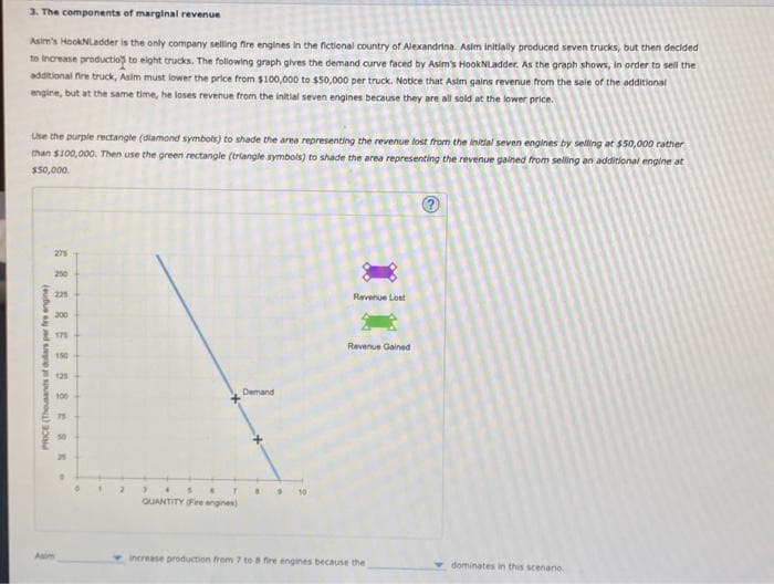 3. The components of marginal revenue
Asim's HockNLadder is the only company selling fire engines in the fictional country of Alexandrina. Asim initially produced seven trucks, but then decided
to increase production to eight trucks. The following graph gives the demand curve faced by Asim's HookNLadder. As the graph shows, in order to sell the
additional fire truck, Asim must lower the price from $100,000 to $50,000 per truck. Notice that Asim gains revenue from the sale of the additional
engine, but at the same time, he loses revenue from the initial seven engines because they are all sold at the lower price.
use the purple rectangle (diamond symbols) to shade the area representing the revenue lost from the initial seven engines by selling at $50,000 rather
than $100,000. Then use the green rectangle (triangle symbols) to shade the area representing the revenue gained from selling an additional engine at
$50,000.
PRICE (Thousands of dollars per fire engine)
250
221
200
179
150
125
100
75
1 2 >
QUANTITY (Fire engines)
Demand
B
10
Revenue Lost
Revenue Gained
increase production from 7 to 8 fire engines because the
dominates in this scenario.