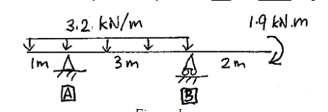 5
Im
3.2 kN/m
2
im Ar
یا
A
3m
2m
1.9 kN.m