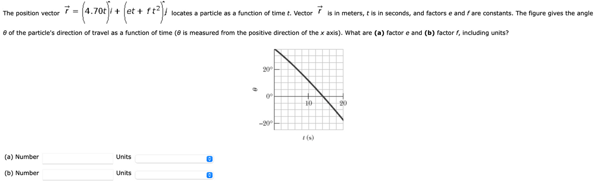 The position vector
4.70t|i+ [et + ft2
locates a particle as a function of time t. Vector
is in meters, t is in seconds, and factors e and f are constants. The figure gives the angle
e of the particle's direction of travel as a function of time (0 is measured from the positive direction of the x axis). What are (a) factor e and (b) factor f, including units?
20°
0°
10
20
-20°
t (s)
(a) Number
Units
(b) Number
Units

