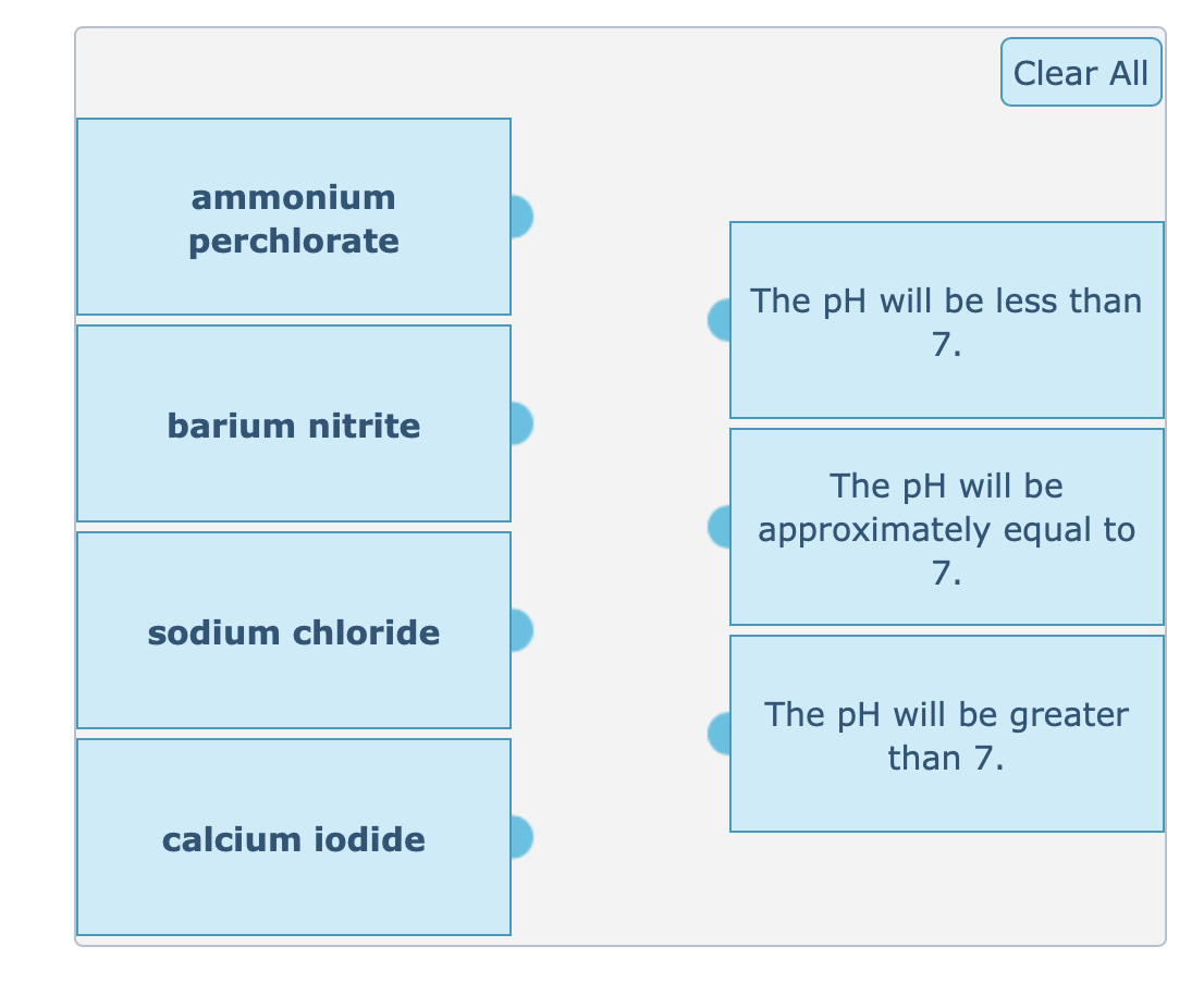 Clear All
ammonium
perchlorate
The pH will be less than
7.
barium nitrite
The pH will be
approximately equal to
7.
sodium chloride
The pH will be greater
than 7.
calcium iodide
