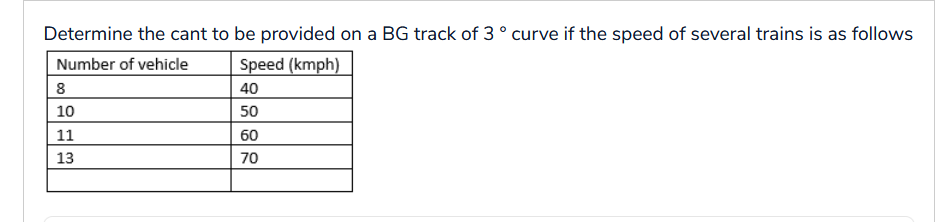 Determine the cant to be provided on a BG track of 3 ° curve if the speed of several trains is as follows
Number of vehicle
8
10
23
11
13
Speed (kmph)
40
50
60
70