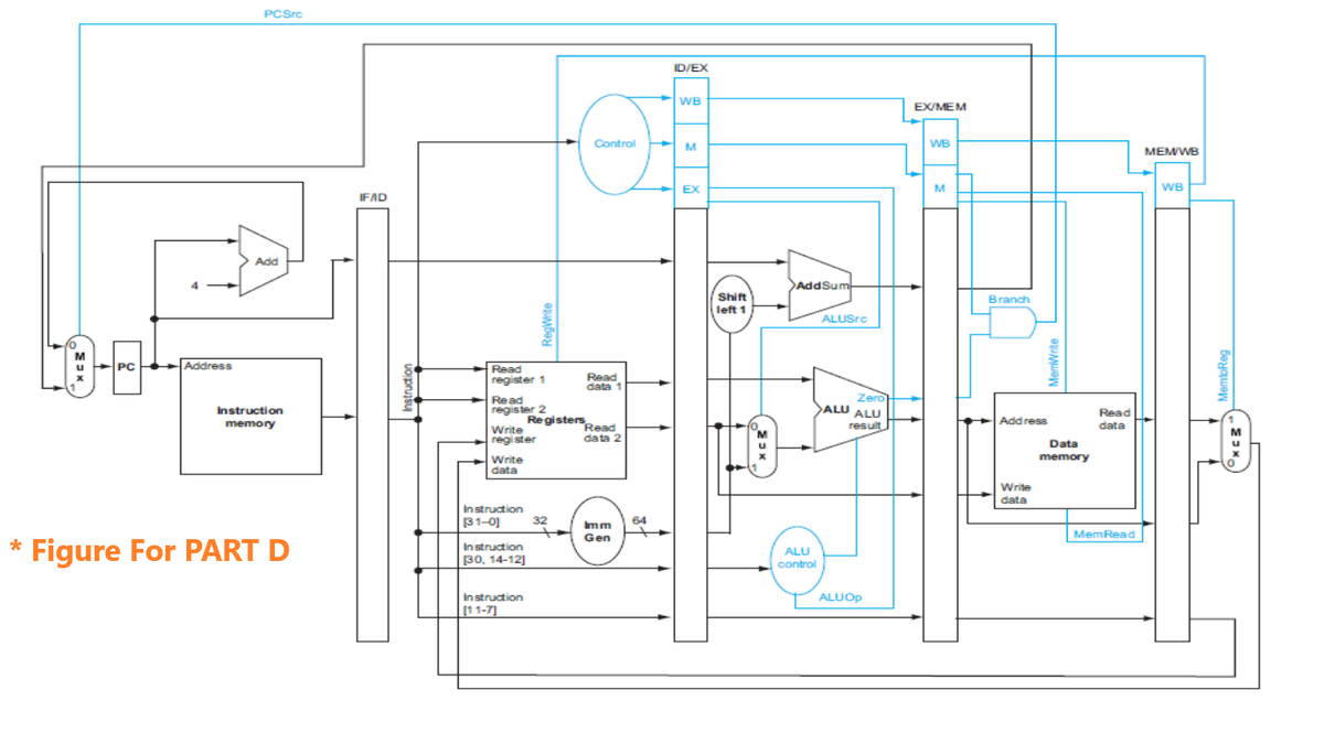 *
PC
Address
PCSrc
Add
Instruction
memory
Figure For PART D
IFAD
Read
register 1
Read
register 2
Write
register
Write
data
Instruction
[31-0]
Instruction
[30, 14-12]
RegWrite
Instruction
[11-7]
Registers
32
Control
Read
data 1
Read
data 2
Imm
Gen
64
ID/EX
WB
M
EX
Shift
left 1
↑
AddSum
ALU
control
ALUSrc
Zero
ALU ALU
result
ALUOP
EX/MEM
WB
M
Branch
Address
Write
data
MemWrite
Data
memory
Read
data
MemRead
MEMWB
WB
MemtoReg
MUXO