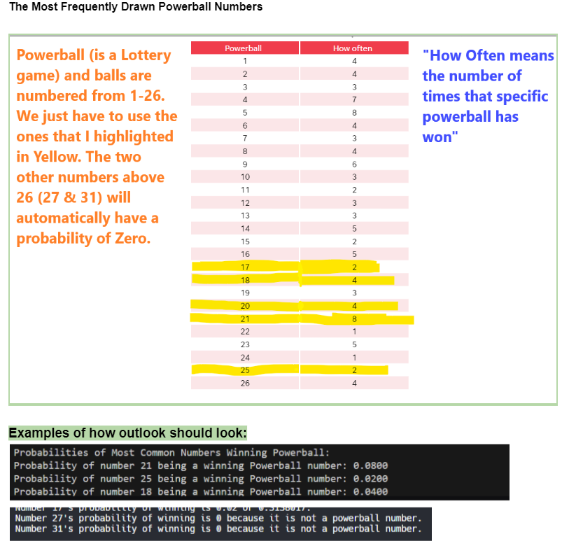 The Most Frequently Drawn Powerball Numbers
Powerball (is a Lottery
game) and balls are
numbered from 1-26.
We just have to use the
ones that I highlighted
in Yellow. The two
other numbers above
26 (27 & 31) will
automatically have a
probability of Zero.
Powerball
How often
1
4
2
4
3
3
4
7
5
8
69
4
7
3
8
4
9
6
10
3
11
2
12
3
13
3
14
5
15
16
2
5
17
2
18
4
19
3
20
4
21
8
22
1
23
5
24
1
25
2
26
4
Examples of how outlook should look:
Probabilities of Most Common Numbers Winning Powerball:
Probability of number 21 being a winning Powerball number: 0.0800
Probability of number 25 being a winning Powerball number: 0.0200
Probability of number 18 being a winning Powerball number: 0.0400
Number 17 s prodautttty of wanting ts 0.02 01 0.3130017
Number 27's probability of winning is
Number 31's probability of winning is
because it is not a powerball number.
because it is not a powerball number.
"How Often means
the number of
times that specific
powerball has
won"