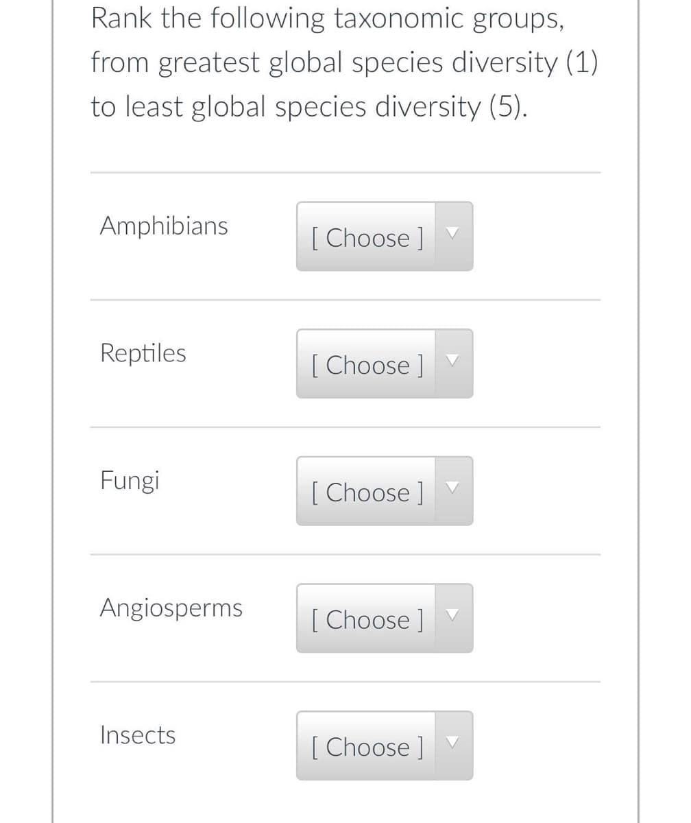 Rank the following taxonomic groups,
from greatest global species diversity (1)
to least global species diversity (5).
Amphibians
Reptiles
Fungi
Angiosperms
Insects
Choose ]
[Choose ]
[Choose ]
[Choose ]
[Choose ]