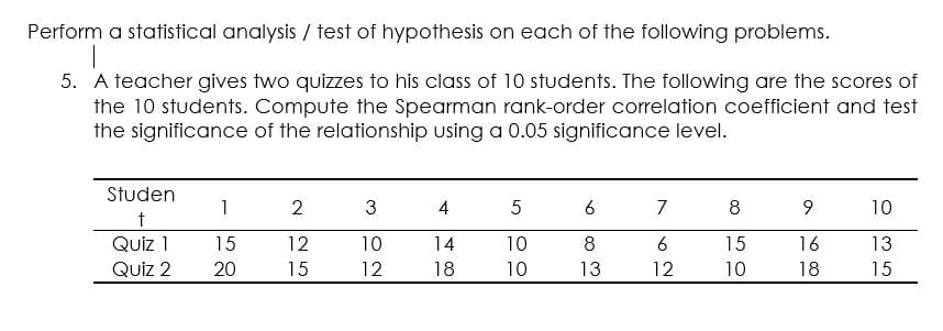 Perform a statistical analysis / test of hypothesis on each of the following problems.
5. A teacher gives two quizzes to his class of 10 students. The following are the scores of
the 10 students. Compute the Spearman rank-order correlation coefficient and test
the significance of the relationship using a 0.05 significance level.
Studen
1
2
4
7
8
10
Quiz 1
Quiz 2
15
12
10
14
10
8
6
15
16
13
20
15
12
18
10 13
12
10 18
15
O N
