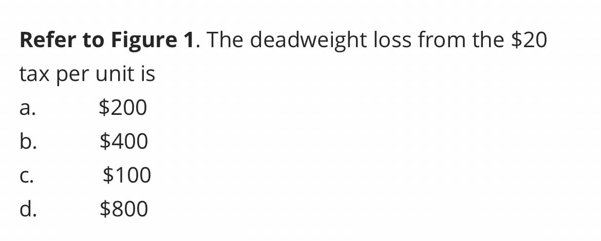 Refer to Figure 1. The deadweight loss from the $20
tax per unit is
a.
$200
b.
$400
$100
$800
C.
d.