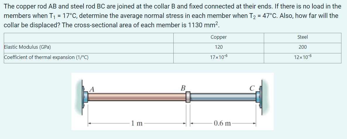 The copper rod AB and steel rod BC are joined at the collar B and fixed connected at their ends. If there is no load in the
members when T1 = 17°C, determine the average normal stress in each member when T2 = 47°C. Also, how far will the
collar be displaced? The cross-sectional area of each member is 1130 mm?.
%3D
Сopper
Steel
Elastic Modulus (GPa)
120
200
Coefficient of thermal expansion (1/°C)
17x10-6
12x10-6
В
1 m
0.6 m-
