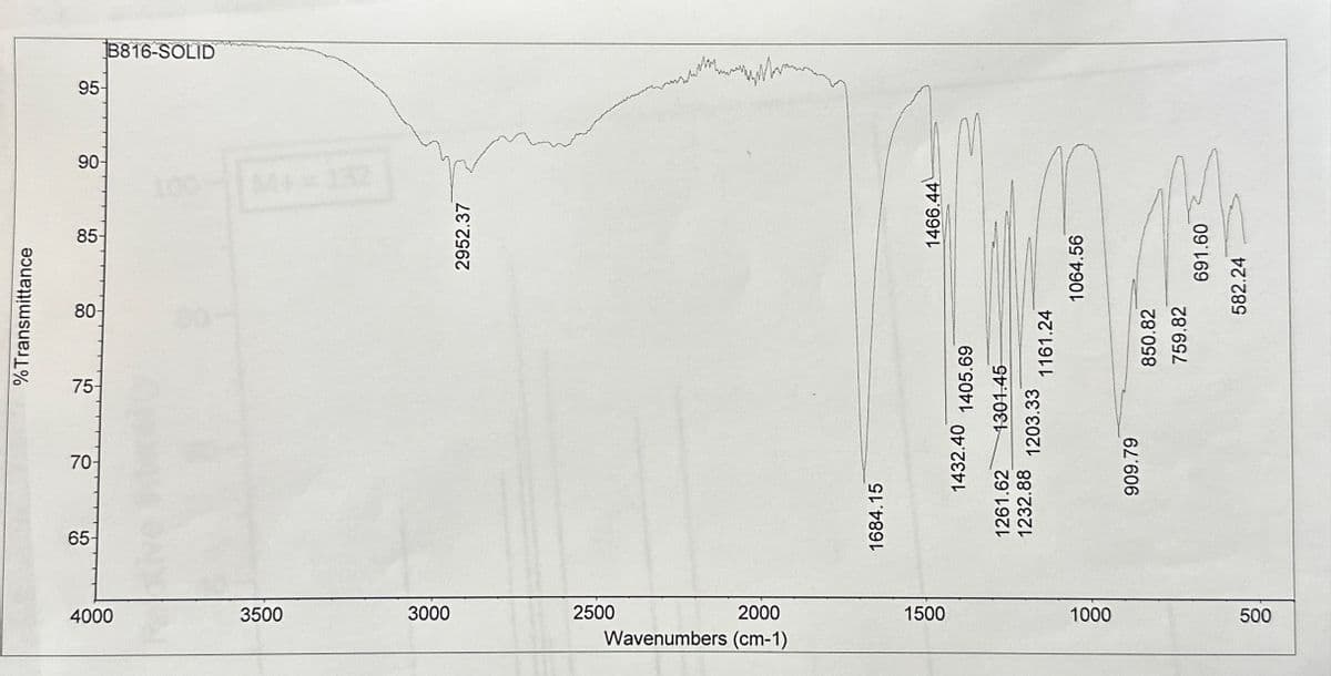 65
65-
%Transmittance
70-
10
75-
15
80-
85-
95-
B816-SOLID
90
90-
M+=132
2952.37
1466.44
1432.40
1405.69
1261.62
1301.45
1232.88
1203.33
1161.24
1064.56
4000
3500
3000
2500
2000
1500
1000
500
Wavenumbers (cm-1)
1684.15
909.79
850.82
759.82
691.60
582.24