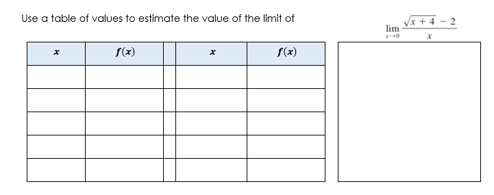 Use a table of values to estimate the value of the limit of
Vx + 4
lim
2
f(x)
f(x)
