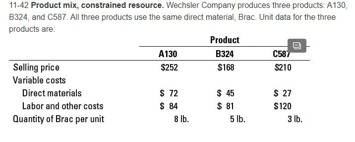 11-42 Product mix, constrained resource. Wechsler Company produces three products: A130,
B324, and C587. All three products use the same direct material, Brac. Unit data for the three
products are:
Product
A130
B324
C587
Selling price
$252
$168
$210
Variable costs
$ 72
$ 84
$ 27
$ 45
$ 81
Direct materials
Labor and other costs
$120
Quantity of Brac per unit
8 lb.
5 lb.
3 lb.
