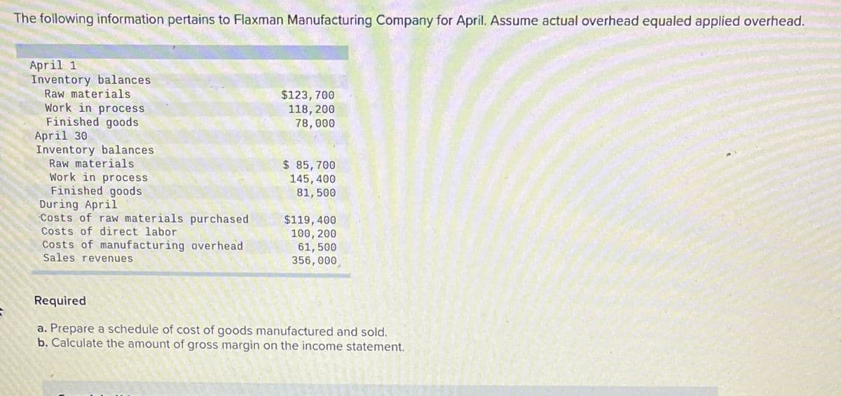 The following information pertains to Flaxman Manufacturing Company for April. Assume actual overhead equaled applied overhead.
April 1
Inventory balances
Raw materials
Work in process
Finished goods
April 30
Inventory balances
Raw materials
Work in process
Finished goods
During April
Costs of raw materials purchased
Costs of direct labor
Costs of manufacturing overhead
Sales revenues
$123,700
118,200
78,000
$ 85,700
145,400
81,500
$119,400
100, 200
61,500
356,000
Required
a. Prepare a schedule of cost of goods manufactured and sold.
b. Calculate the amount of gross margin on the income statement.