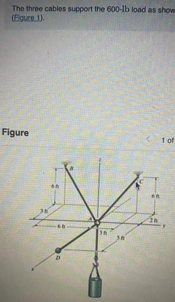 The three cables support the 600-lb load as show
(Figure 1).
Figure