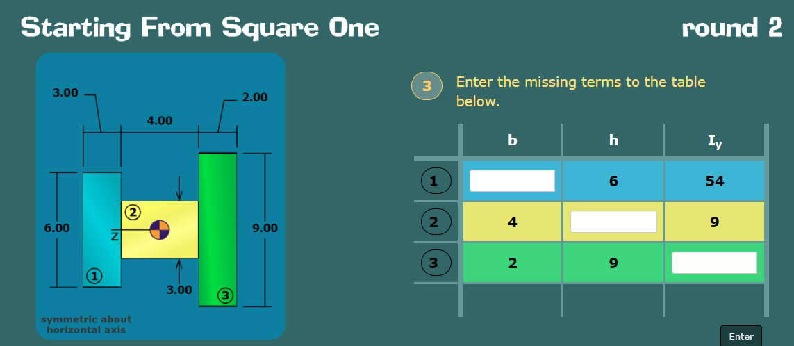 Starting From Square One
3.00
2.00
4.00
2
Z
6.00
symmetric about
horizontal axis
3.00
W
9.00
3
1
2
3
round 2
Enter the missing terms to the table
below.
h
Iy
6
54
9
9
b
4
2
Enter