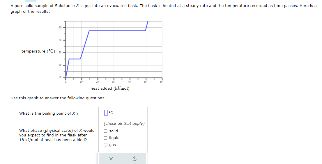 A pure solid sample of Substance X is put into an evacuated flask. The flask is heated at a steady rate and the temperature recorded as time passes. Here is a
graph of the results:
90.
70.
temperature (°C) 50.
30.-
10.
heat added (kJ/mol)
Use this graph to answer the following questions:
What is the boiling point of X ?
What phase (physical state) of X would
you expect to find in the flask after
18 kJ/mol of heat has been added?
0°C
(check all that apply)
O solid
O liquid
Ogas
x
3