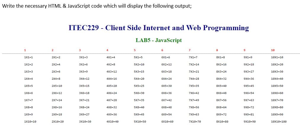 Write the necessary HTML & JavaScript code which will display the following output;
1
1X1-1
1X2=2
1X3=3
1X4-4
1X5=5
1x6-6
1X7-7
1X8-8
1x9=9
1x10-10
ITEC229 - Client Side Internet and Web Programming
LAB5 - JavaScript
2
3
4
5
6
7
8
9
2X1-2
3X1-3
4X1-4
5X1-5
6X1-6
7X1-7
8X1=8
9X1-9
2X2=4
3X2=6
4X2=8
5X2=10
6X2=12
7X2=14
8X2=16
9X2=18
2X3=6
3X3=9
4X3-12
5X3-15
6X3=18
7X3=21
8X3=24
9X3=27
2X4-8
3X4-12
4X4-16
5X4-20
6X4-24
7X4-28
8X4-32
9X4-36
2X5=10
3X5=15
4X5=20
5X5=25
6X5=30
7X5=35
8X5=40.
9X5=45
2X6=12
3X6-18
4X6=24
5X6-30
6X6-36
7X6=42
8X6=48
9X6-54
2X7-14
3X7-21
4X7-28
5X7-35
6X7-42
7X7-49
8X7-56
9X7-63
2X8-16
3X8-24
4X8=32
5X8-40
6X8-48
7X8-56
8X8-64
9X8-72
2X9=18
3X9=27
4X9=36
5X9=45
6X9=54
7X9=63
8X9=72
9X9-81
2X10-20
3X10-30
4X10-40
5X10-50
6X10-60
7X10-70
8X10-80
9X10-90
10
10x1-10
10X2=20
10X3-30
10X4-40
10x5=50
10X6=60
10X7-70
10x8-80
10x9=90
10x10=100