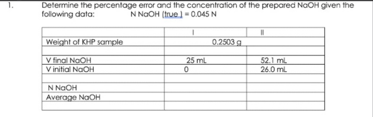 Determine the percentage error and the concentration of the prepared NAOH given the
following data:
1.
N NaOH (true) = 0.045 N
Weight of KHP sample
0.2503 g
V final NaOH
V initial NAOH
52.1 mL
26.0 mL
25 mL
N NaOH
Average NaOH
