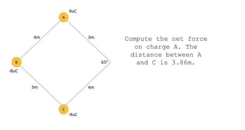 9uC
4m
3m
Compute the net force
on charge A. The
distance between A
B.
650
and C is 3.86m.
-8uc
3m
4m
-9uc
