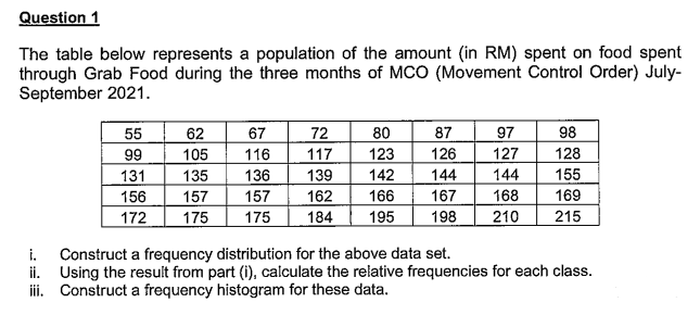 Question 1
The table below represents a population of the amount (in RM) spent on food spent
through Grab Food during the three months of MCO (Movement Control Order) July-
September 2021.
98
128
67
72
117
139
80
123
142
87
97
55
99
131
156
172
62
127
144
168
105
116
126
144
167
135
136
155
157
157
162
166
169
175
175
184
195
198
210
215
Construct a frequency distribution for the above data set.
ii. Using the result from part (i), calculate the relative frequencies for each class.
iii. Construct a frequency histogram for these data.
i.
