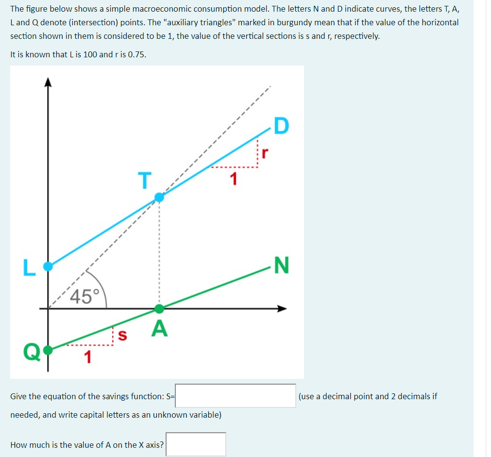 The figure below shows a simple macroeconomic consumption model. The letters N and D indicate curves, the letters T, A,
L and Q denote (intersection) points. The "auxiliary triangles" marked in burgundy mean that if the value of the horizontal
section shown in them is considered to be 1, the value of the vertical sections is s and r, respectively.
It is known that L is 100 and ris 0.75.
T
45°
A
1
Give the equation of the savings function: S=
(use a decimal point and 2 decimals if
needed, and write capital letters as an unknown variable)
How much is the value of A on the X axis?
