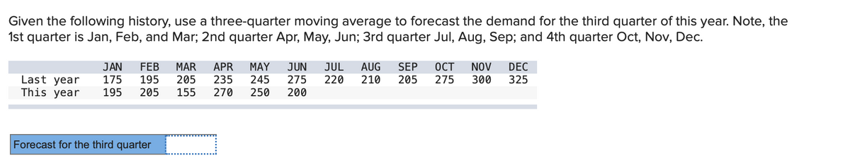 Given the following history, use a three-quarter moving average to forecast the demand for the third quarter of this year. Note, the
1st quarter is Jan, Feb, and Mar; 2nd quarter Apr, May, Jun; 3rd quarter Jul, Aug, Sep; and 4th quarter Oct, Nov, Dec.
Last year
This year
JAN FEB MAR APR MAY JUN JUL AUG SEP OCT NOV DEC
175 195 205 235 245 275 220 210 205 275 300 325
195 205
155 270 250 200
Forecast for the third quarter