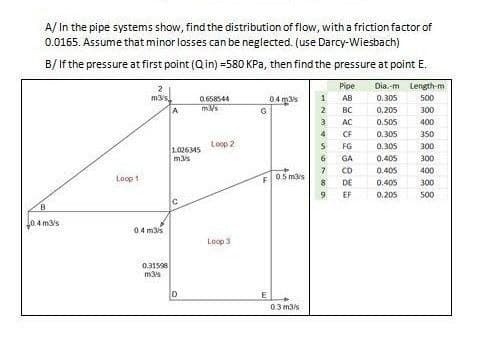A/ In the pipe systems show, find the distribution of flow, with a friction factor of
0.0165. Assume that minor losses can be neglected. (use Darcy-Wiesbach)
B/ If the pressure at first point (Qin) =580 KPa, then find the pressure at point E.
Pipe
Đia.-m Length-m
04 ms
m3's
A
0.658544
1
AB
0.305
500
G
2
BC
0.205
300
3
AC
0.505
400
CF
0.305
350
Loop 2
FG
0.305
300
1026M5
mas
6
GA
0,405
300
7.
05 mas
8.
CD
0.405
400
Loop 1
DE
0.405
300
9
EF
0.205
500
B.
10.4 m3s
04 ms
Loop 3
0.31598
m3s
D
E
0.3 m3s
