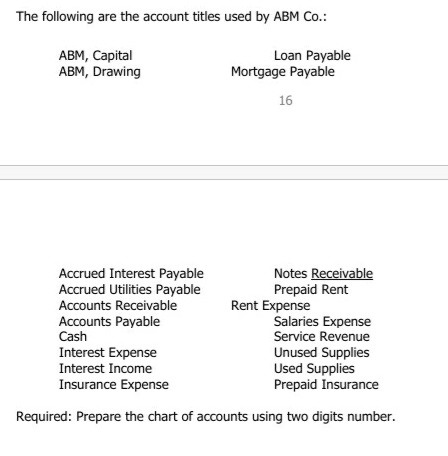 The following are the account titles used by ABM Co.:
АВМ, Саpital
ABM, Drawing
Loan Payable
Mortgage Payable
16
Accrued Interest Payable
Accrued Utilities Payable
Accounts Receivable
Notes Receivable
Prepaid Rent
Rent Expense
Accounts Payable
Cash
Salaries Expense
Service Revenue
Interest Expense
Interest Income
Insurance Expense
Unused Supplies
Used Supplies
Prepaid Insurance
Required: Prepare the chart of accounts using two digits number.

