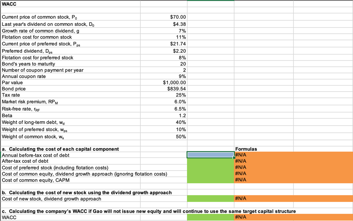 WACC
Current price of common stock, Po
Last year's dividend on common stock, Do
Growth rate of common dividend, g
Flotation cost for common stock
Current price of preferred stock, Pps
Preferred dividend, Dps
Flotation cost for preferred stock
Bond's years to maturity
Number of coupon payment per year
Annual coupon rate
Par value
Bond price
Tax rate
Market risk premium, RPM
Risk-free rate, TRF
Beta
Weight of long-term debt, wa
Weight of preferred stock, Wps
Weight of common stock, Ws
a. Calculating the cost of each capital component
Annual before-tax cost of debt
After-tax cost of debt
$70.00
$4.38
7%
11%
$21.74
$2.20
8%
20
2
9%
$1,000.00
$839.54
Cost of preferred stock (including flotation costs)
Cost of common equity, dividend growth approach (ignoring flotation costs)
Cost of common equity, CAPM
b. Calculating the cost of new stock using the dividend growth approach
Cost of new stock, dividend growth approach
25%
6.0%
6.5%
1.2
40%
10%
50%
Formulas
L#N/A
#N/A
#N/A
#N/A
#N/A
#N/A
c. Calculating the company's WACC if Gao will not issue new equity and will continue to use the same target capital structure
WACC
#N/A