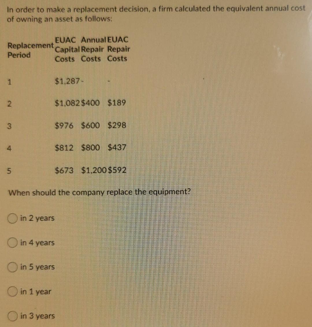 In order to make a replacement decision, a firm calculated the equivalent annual cost
of owning an asset as follows:
EUAC Annual EUAC
Replacement Capital Repair Repair
Period
Costs Costs Costs
1
2
3
4
5
$1,287-
$1,082 $400 $189
$976 $600 $298
in 1 year
$812 $800 $437
$673 $1,200 $592
When should the company replace the equipment?
in 2 years
O in 4 years
in 5 years
in 3 years