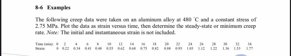 8-6 Examples
The following creep data were taken on an aluminum alloy at 480 °C and a constant stress of
2.75 MPa. Plot the data as strain versus time, then determine the steady-state or minimum creep
rate. Note: The initial and instantaneous strain is not included.
Time (min): 0
Strain:
6
8
10
12
14
16
18
20
22
24
26
28
30
32
34
0.22 0.34
0.41 0.48 0.55
0.62
0.68
0.75
0.82
0.88
0.95
1.03
1.12
1.22
1.36
1.53
1.77

