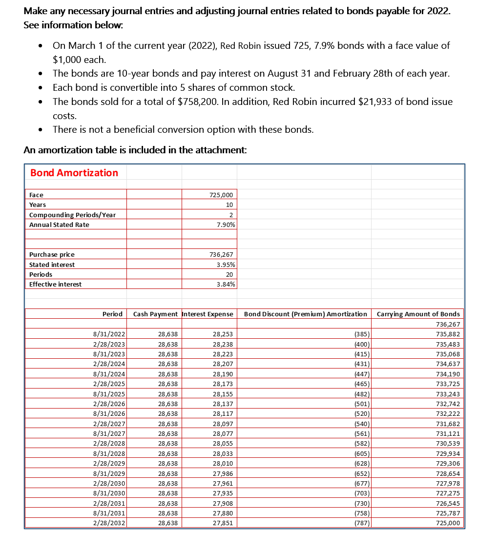 Make any necessary journal entries and adjusting journal entries related to bonds payable for 2022.
See information below:
On March 1 of the current year (2022), Red Robin issued 725, 7.9% bonds with a face value of
$1,000 each.
The bonds are 10-year bonds and pay interest on August 31 and February 28th of each year.
Each bond is convertible into 5 shares of common stock.
The bonds sold for a total of $758,200. In addition, Red Robin incurred $21,933 of bond issue
costs.
There is not a beneficial conversion option with these bonds.
An amortization table is included in the attachment:
Face
Years
Bond Amortization
Compounding Periods/Year
Annual Stated Rate
Purchase price
Stated interest
Periods
Effective interest
8/31/2022
2/28/2023
8/31/2023
2/28/2024
8/31/2024
2/28/2025
8/31/2025
2/28/2026
8/31/2026
2/28/2027
8/31/2027
2/28/2028
8/31/2028
2/28/2029
Period Cash Payment Interest Expense
8/31/2029
2/28/2030
8/31/2030
2/28/2031
8/31/2031
2/28/2032
28,638
28,638
28,638
28,638
28,638
28,638
28,638
28,638
28,638
28,638
28,638
28,638
725,000
10
28,638
28,638
28,638
28,638
28,638
28,638
28,638
28,638
2
7.90%
736,267
3.95%
20
3.84%
28,253
28,238
28,223
28,207
28,190
28,173
28,155
28,137
28,117
28,097
28,077
28,055
28,033
28,010
27,986
27,961
27,935
27,908
27,880
27,851
mortization Carrying Amount of Bonds
736,267
735,882
735,483
735,068
734,637
734,190
733,725
733,243
732,742
732,222
Bond Discount (Premium) Amortization
(385)
(400)
(415)
(431)
(447)
(465)
(482)
(501)
(520)
(540)
(561)
(582)
(605)
(628)
(652)
(677)
(703)
(730)
(758)
(787)
731,682
731,121
730,539
729,934
729,306
728,654
727,978
727,275
726,545
725,787
725,000
