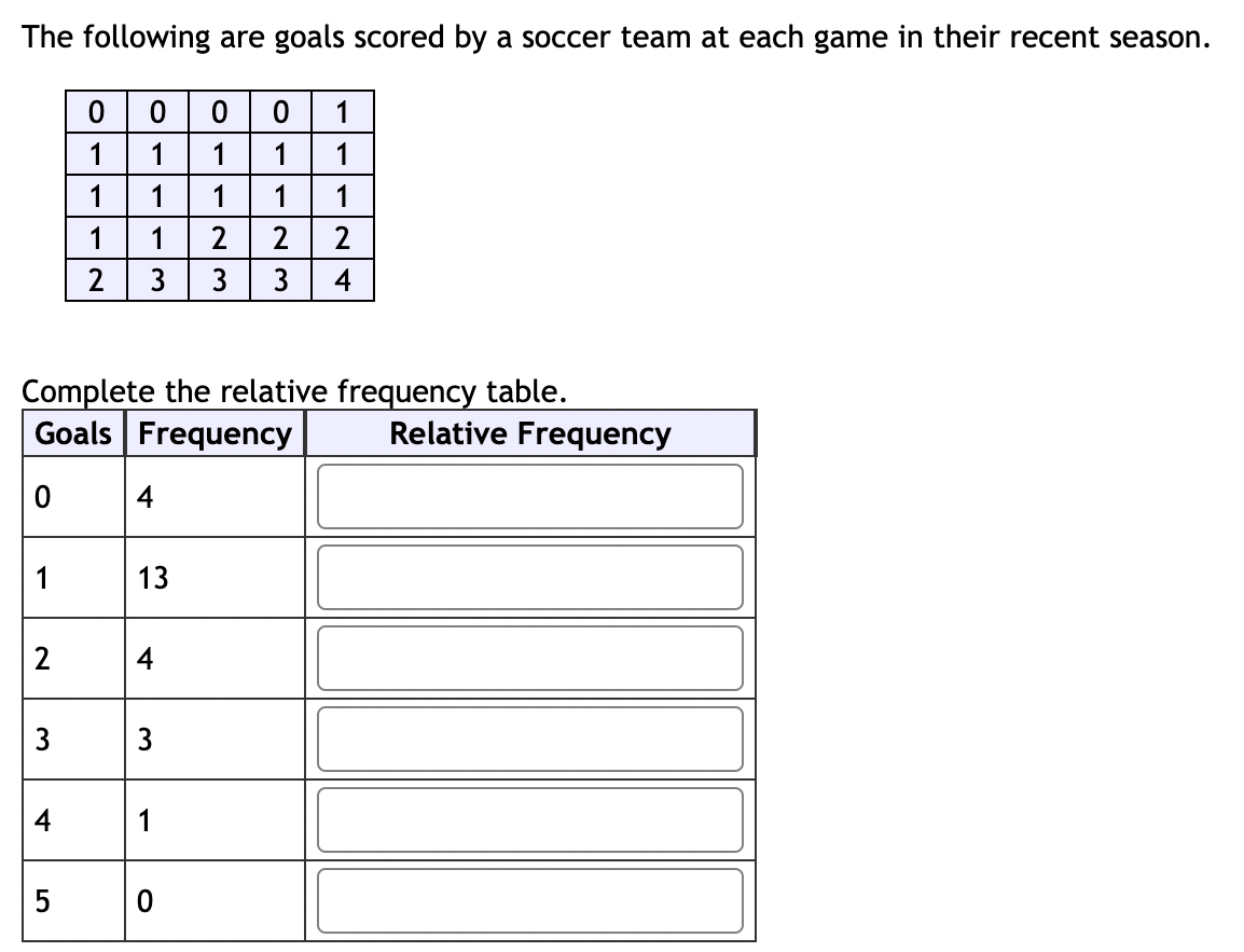 The following are goals scored by a soccer team at each game in their recent season.
00 0 0 1
1
1 1
1
1
1
1
1
1
2
2
2 3 3
4
0
Complete the relative frequency table.
Goals Frequency
1
2
3
4
LO
1
1
1
5
4
13
4
1
23
0
Relative Frequency