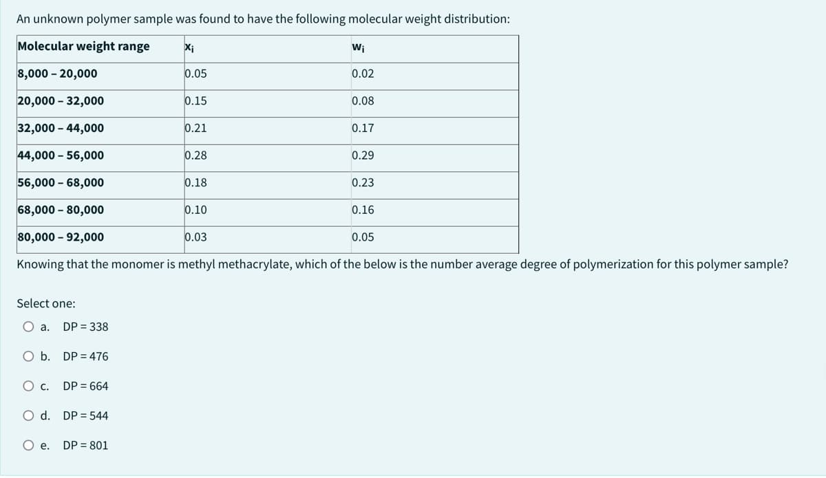 An unknown polymer sample was found to have the following molecular weight distribution:
Molecular weight range
8,000 - 20,000
20,000 - 32,000
32,000 - 44,000
44,000 - 56,000
56,000 - 68,000
68,000 -80,000
80,000 - 92,000
0.03
Knowing that the monomer is methyl methacrylate, which of the below is the number average degree of polymerization for this polymer sample?
Select one:
O a.
O b. DP 476
O C.
DP = 338
DP = 664
O d. DP 544
O e. DP = 801
Xi
0.05
0.15
0.21
0.28
0.18
0.10
Wi
0.02
0.08
0.17
0.29
0.23
0.16
0.05