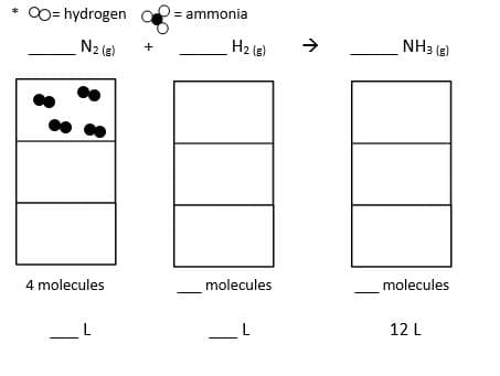 *
= hydrogen
N2 (8)
4 molecules
+
= ammonia
H₂ (B)
molecules
_L
NH3 (8)
molecules
12 L