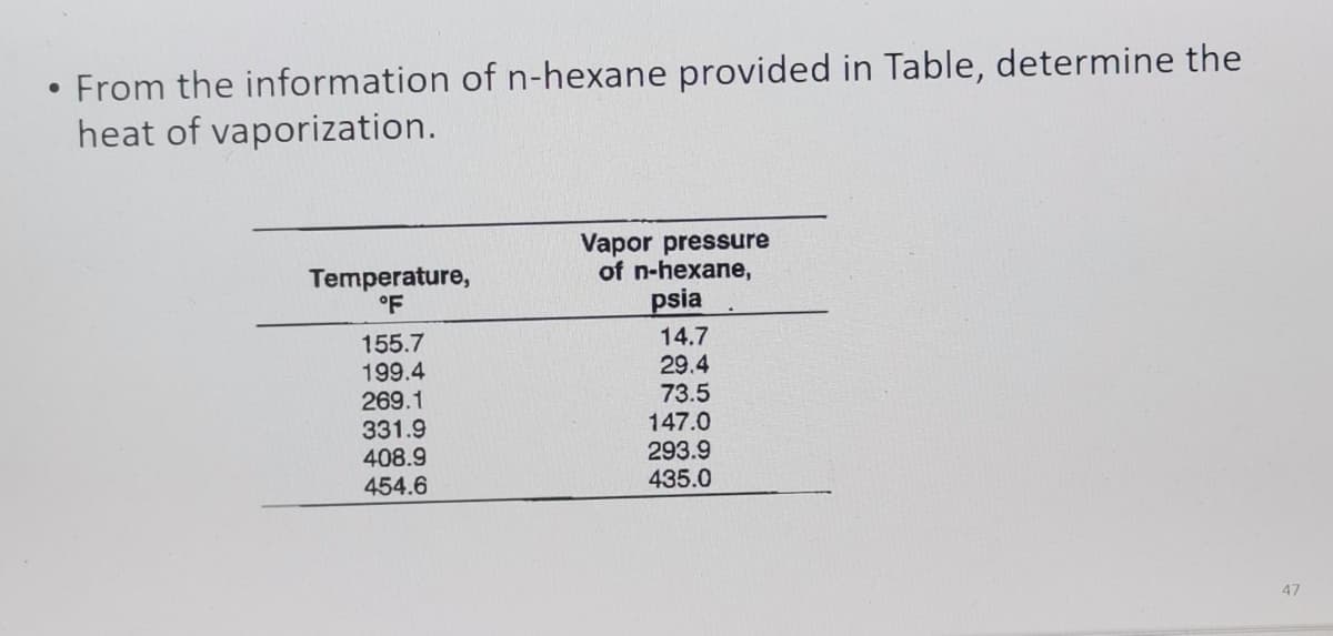 ●
From the information of n-hexane provided in Table, determine the
heat of vaporization.
Temperature,
°F
155.7
199.4
269.1
331.9
408.9
454.6
Vapor pressure
of n-hexane,
psia
14.7
29.4
73.5
147.0
293.9
435.0
47