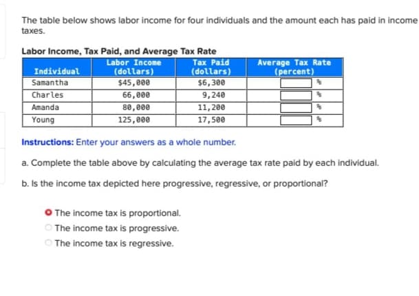 The table below shows labor income for four individuals and the amount each has paid in income
taxes.
Labor Income, Tax Paid, and Average Tax Rate
Labor Income
Tax Paid
(dollars)
$6,300
9,240
11,200
17,500
Individual
Samantha
Charles
Amanda
Young
(dollars)
$45,000
66,000
80,000
125,000
Average Tax Rate
(percent)
The income tax is proportional.
The income tax is progressive.
The income tax is regressive.
%
P
Instructions: Enter your answers as a whole number.
a. Complete the table above by calculating the average tax rate paid by each individual.
b. Is the income tax depicted here progressive, regressive, or proportional?